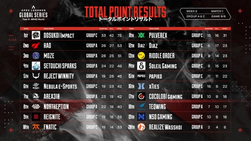 ALGS-Year4-APAC-North-split1