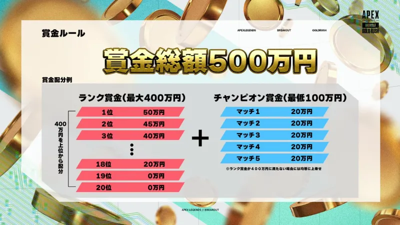 Apex Legends BREAKOUT GOLD RUSH 賞金