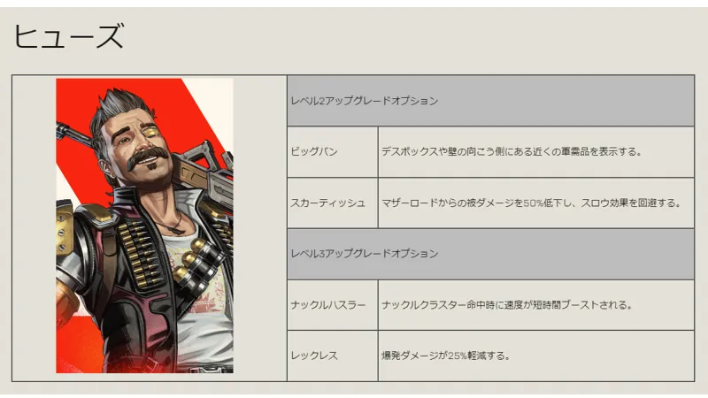 APEX_シーズン20_ヒューズ