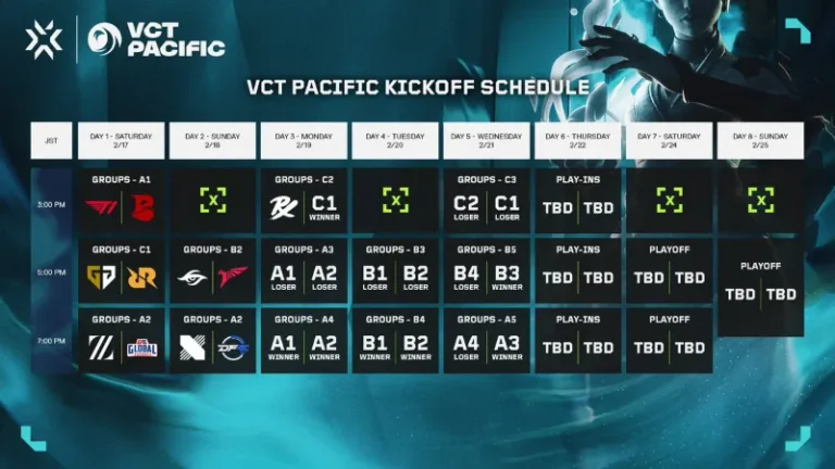 VCT パシフィック KICK OFF 2024