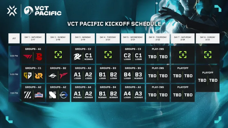 VCT パシフィック KICK OFF 2024