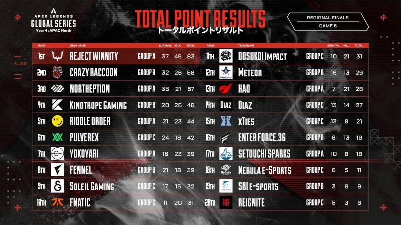 ALGS-Year4-APAC-North-split1