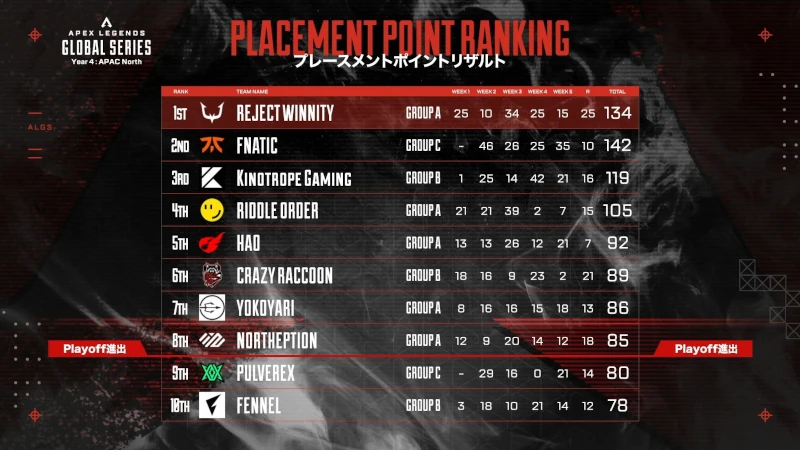 ALGS-Year4-APAC-North-split1