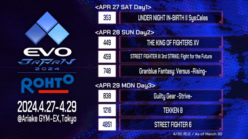 EVO JAPAN 2024 タイトル 2