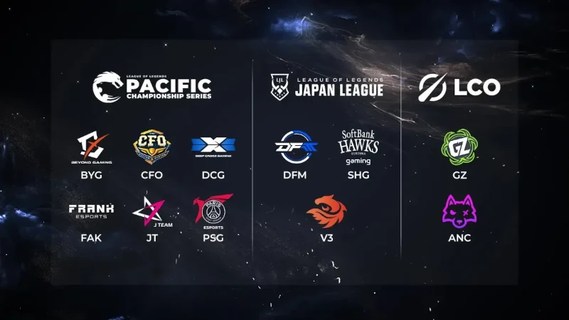 2024 PCS Playoffs チーム