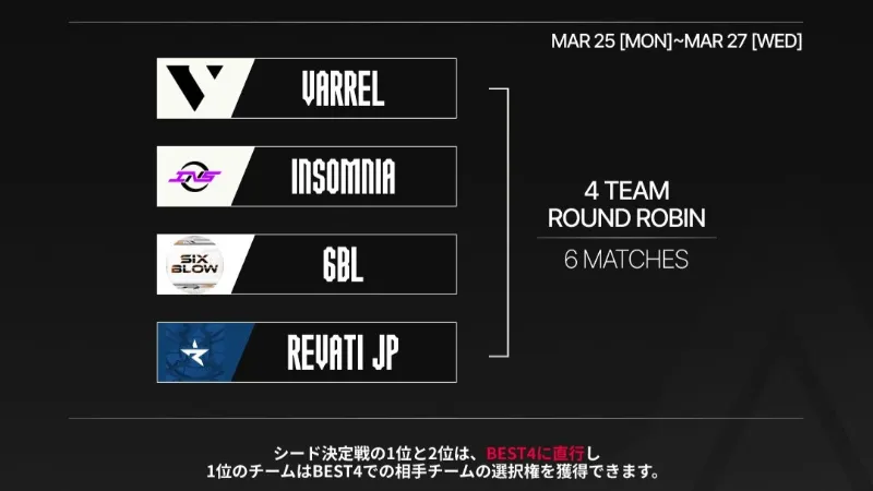 OWCS JAPAN 2024 シード決定戦