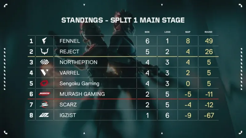 VCJ 2024 Split1 メインステージ 結果