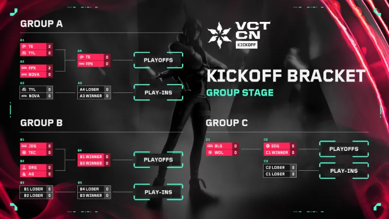 VCT CHINA KICK OFF 2024 チーム