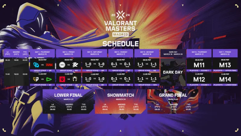 VCT Masters Madrid 日程