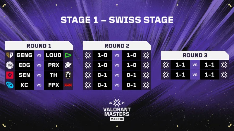 VCT Masters Madrid スイスステージ