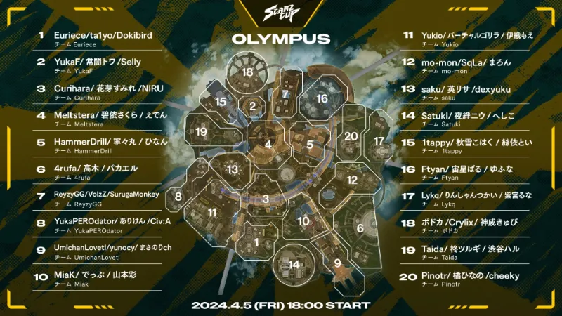 SCARZ CUP Apex vol.3 デュオ ランドマーク