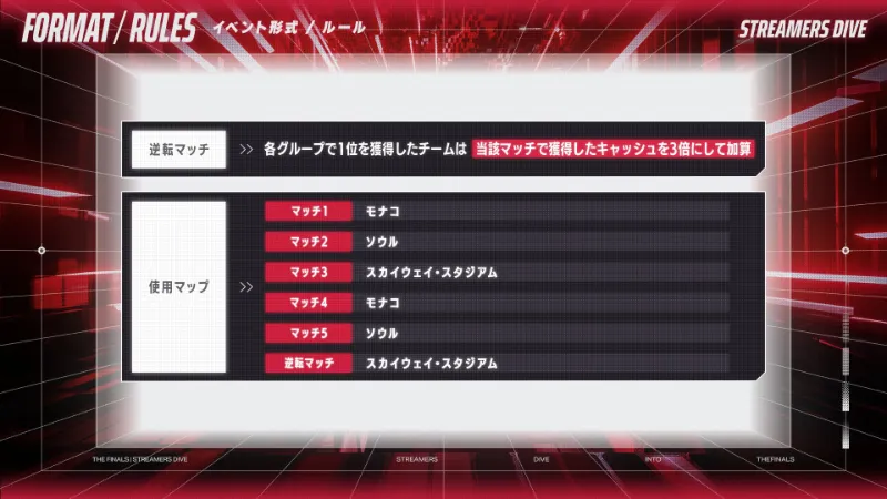 STERAMERS DIVE into THE FINALS マップ