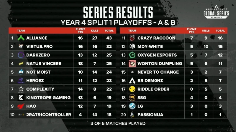 algs year 4 split 1 playoffs