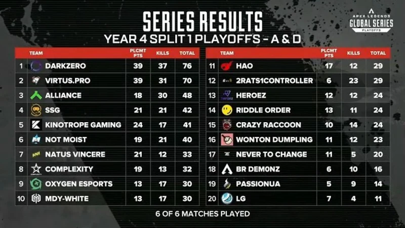 algs year 4 split 1 playoffs