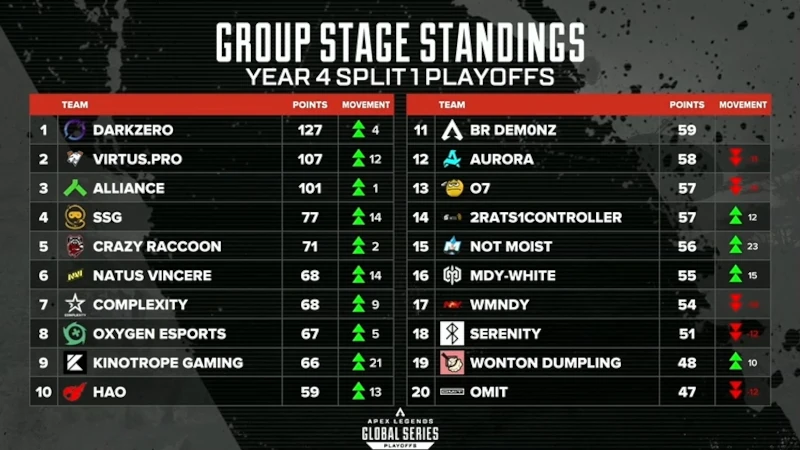 algs year 4 split 1 playoffs