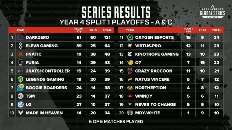 algs year 4 split 1 playoffs