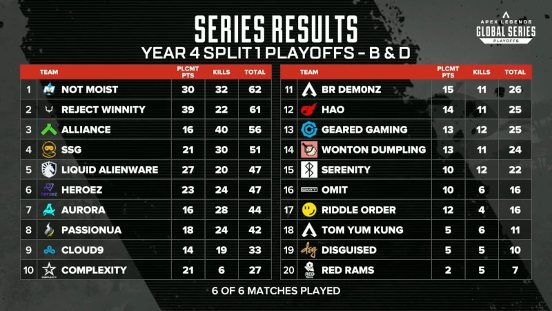 algs year 4 split 1 playoffs