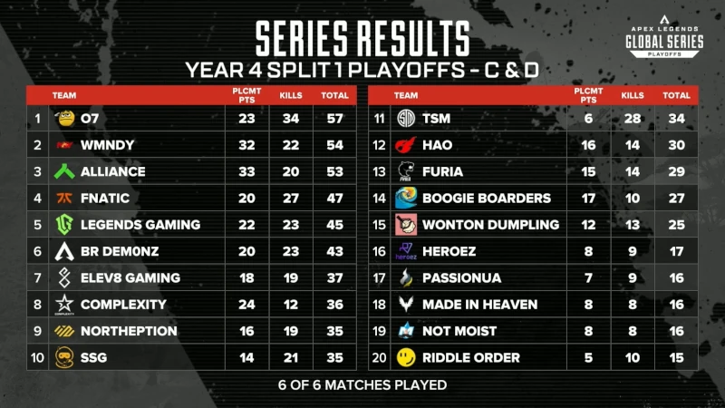 ALGS Year4 split1 playoffs