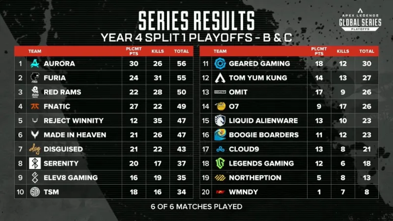 algs year 4 split 1 playoffs