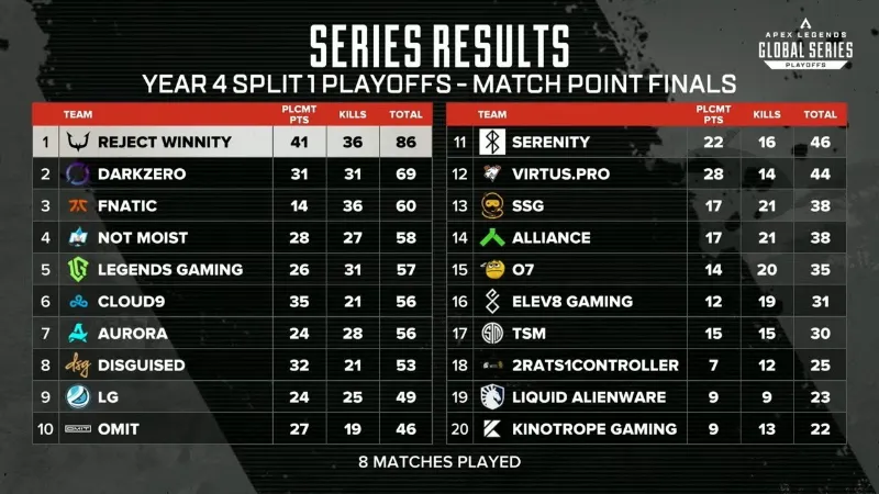 algs year 4 split 1 playoffs FINAL 結果