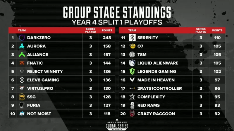 algs year 4 split 1 playoffs グループステージ結果
