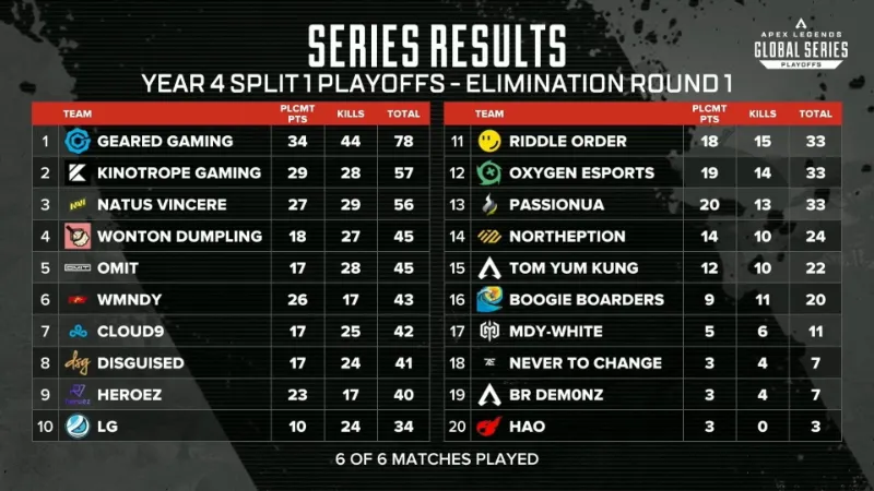 algs year 4 split 1 playoffs LOSERS1 結果