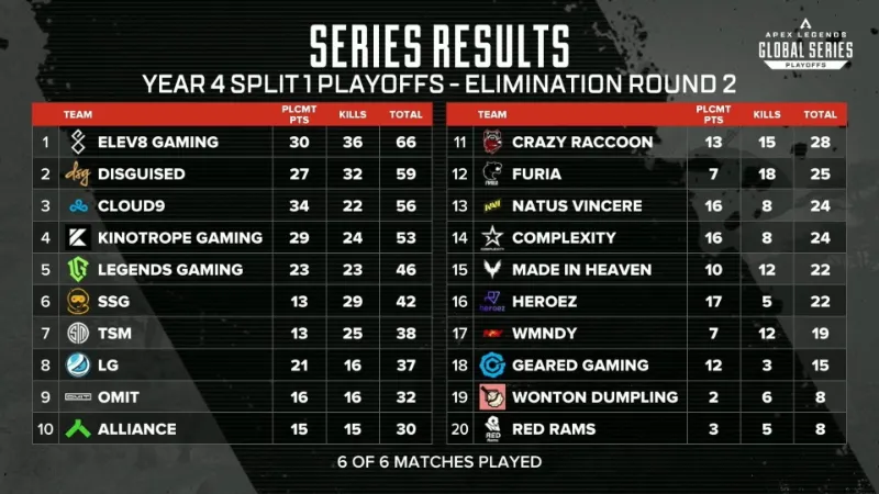 algs year 4 split 1 playoffs LOSERS2 結果