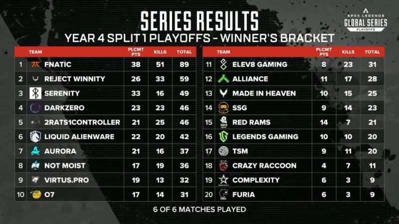 algs year 4 split 1 playoffs WINNERS 結果