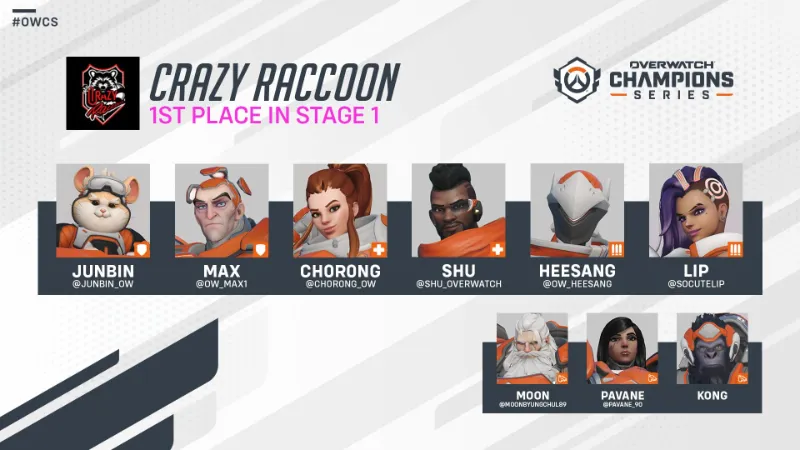 OWCS Dallas Major Crazy Raccoon