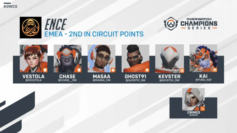 OWCS Dallas Major ENCE