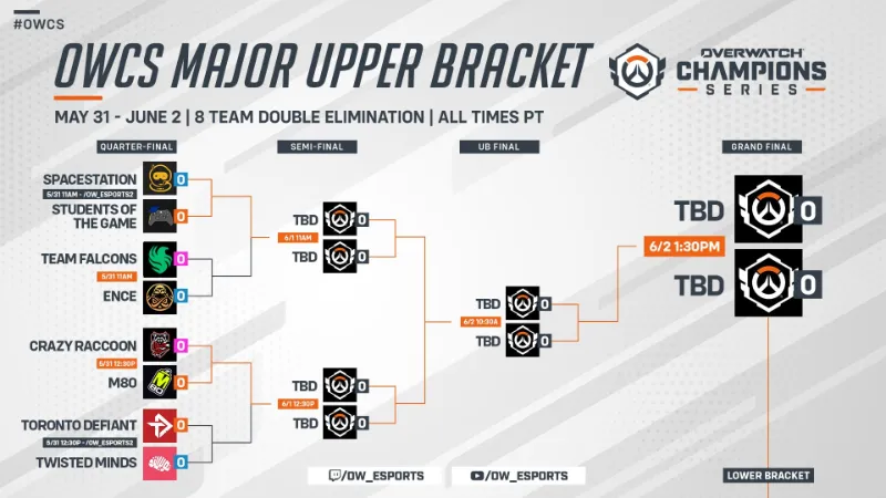 OWCS Dallas Major トーナメント