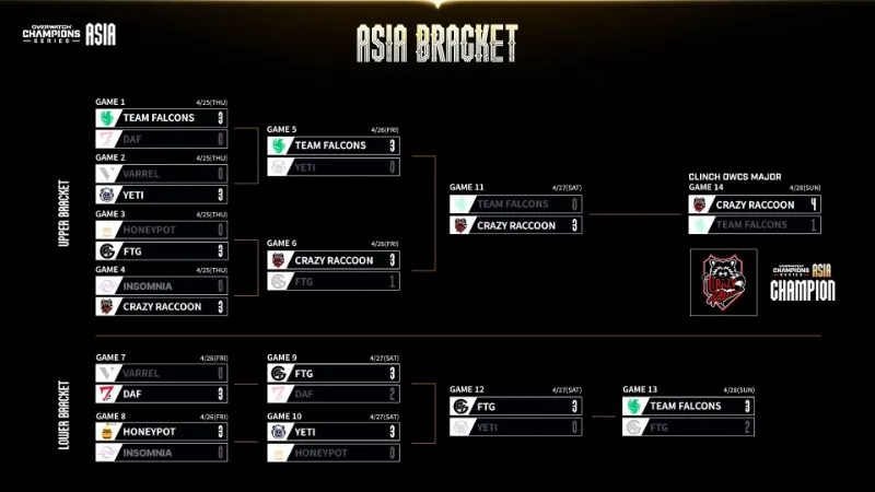 OWCS Asia 2024 ステージ1 結果