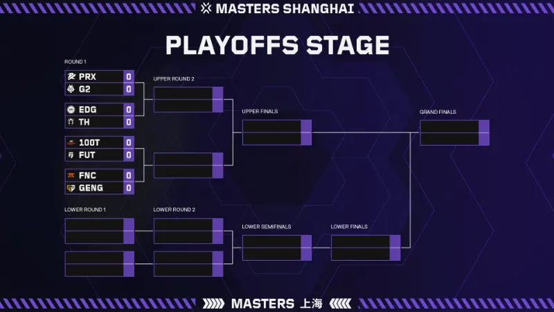 VCT Masters Shanghai プレイオフ組み合わせ