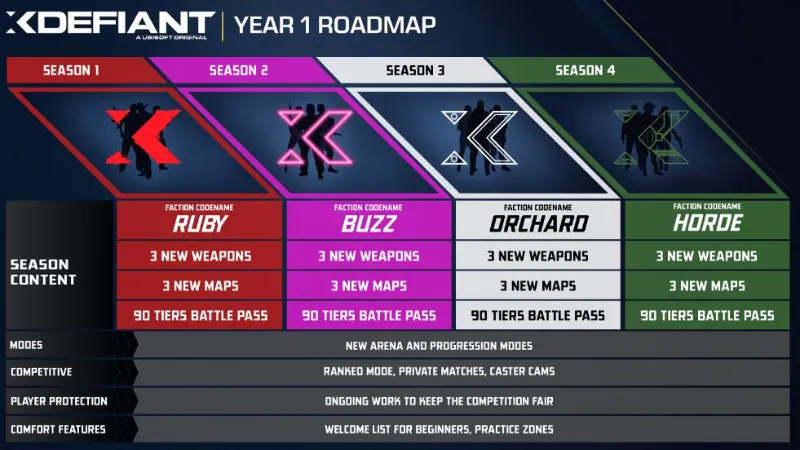 XDefiant YEAR1