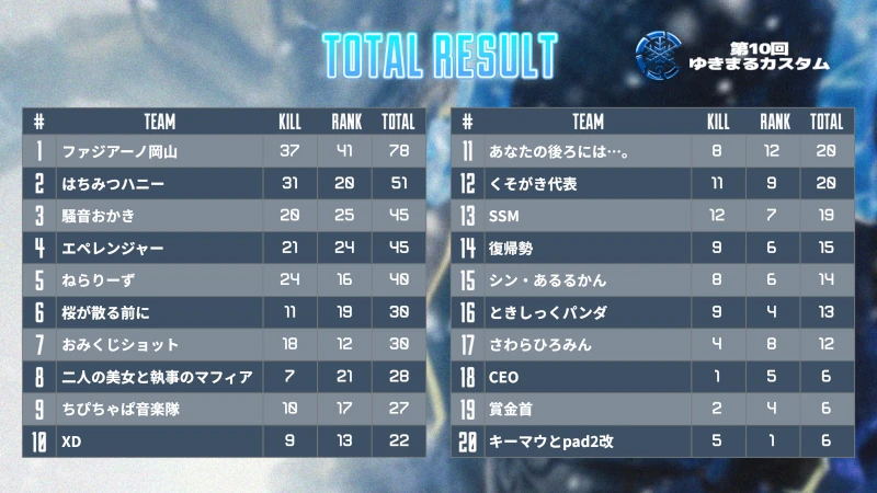 ゆきまるカスタム