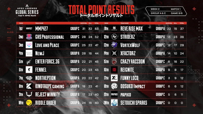 ALGS Year4 Split2 プロリーグ APAC NORTH