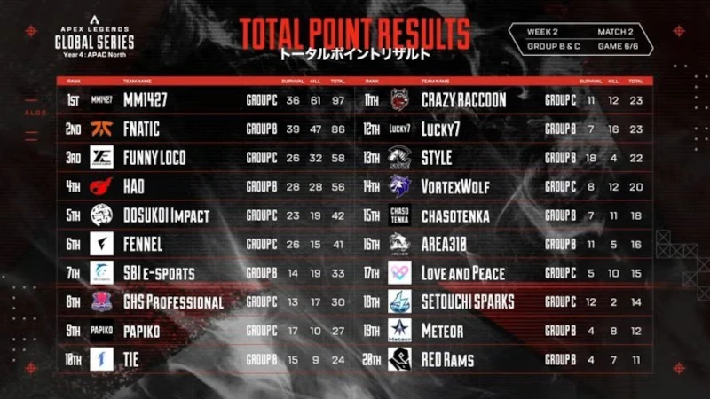 ALGS Year4 Split2 プロリーグ APAC NORTH
