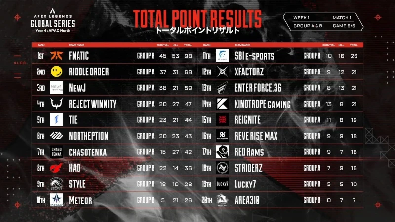 ALGS Year4 Split2 プロリーグ APAC NORTH