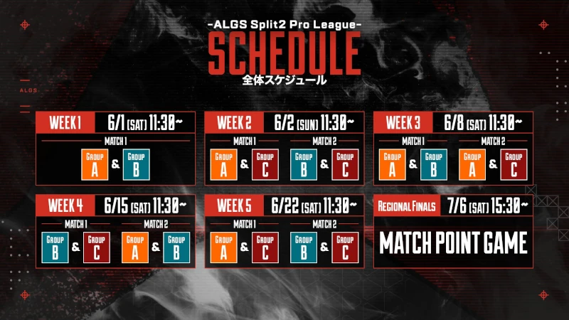 ALGS Year4 Split2 プロリーグ APAC NORTH