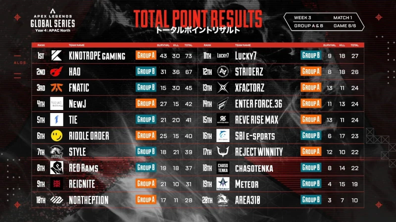 ALGS Year4 Split2 プロリーグ APAC NORTH