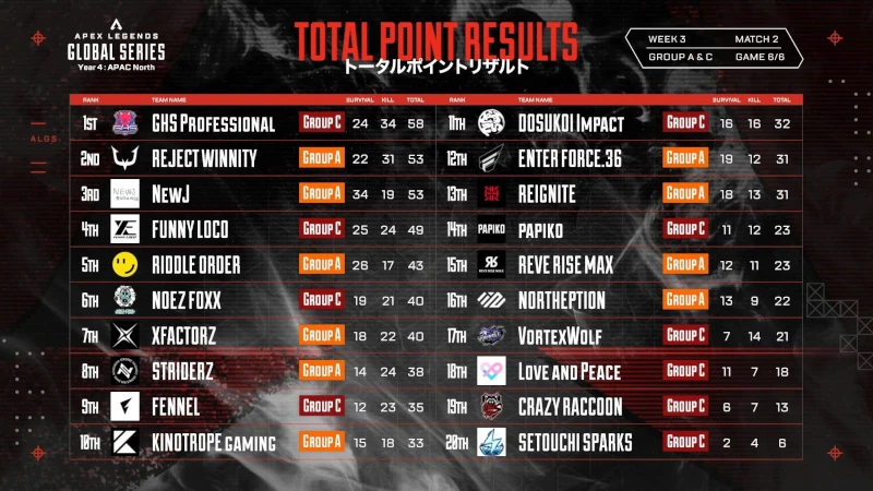 ALGS Year4 Split2 プロリーグ APAC NORTH