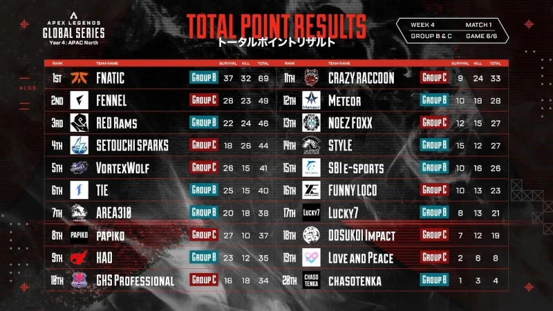 ALGS Year4 Split2 プロリーグ APAC NORTH WEEK3