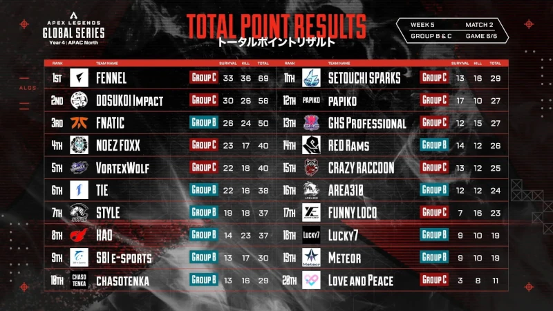 ALGS Year4 Split2 プロリーグ APAC NORTH WEEK5