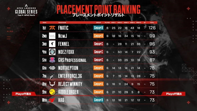 ALGS Year4 Split2 プロリーグ APAC NORTH WEEK5