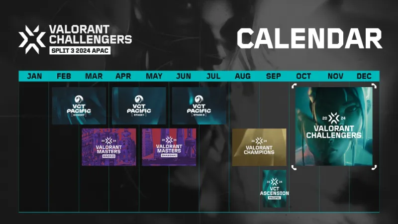 Valorant Challengers Split3 スケジュール