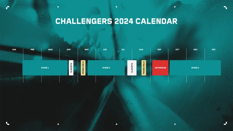 VCT Challengers 新トーナメント