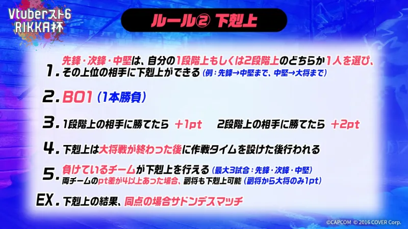 VTuberスト6律可杯 ルール 2