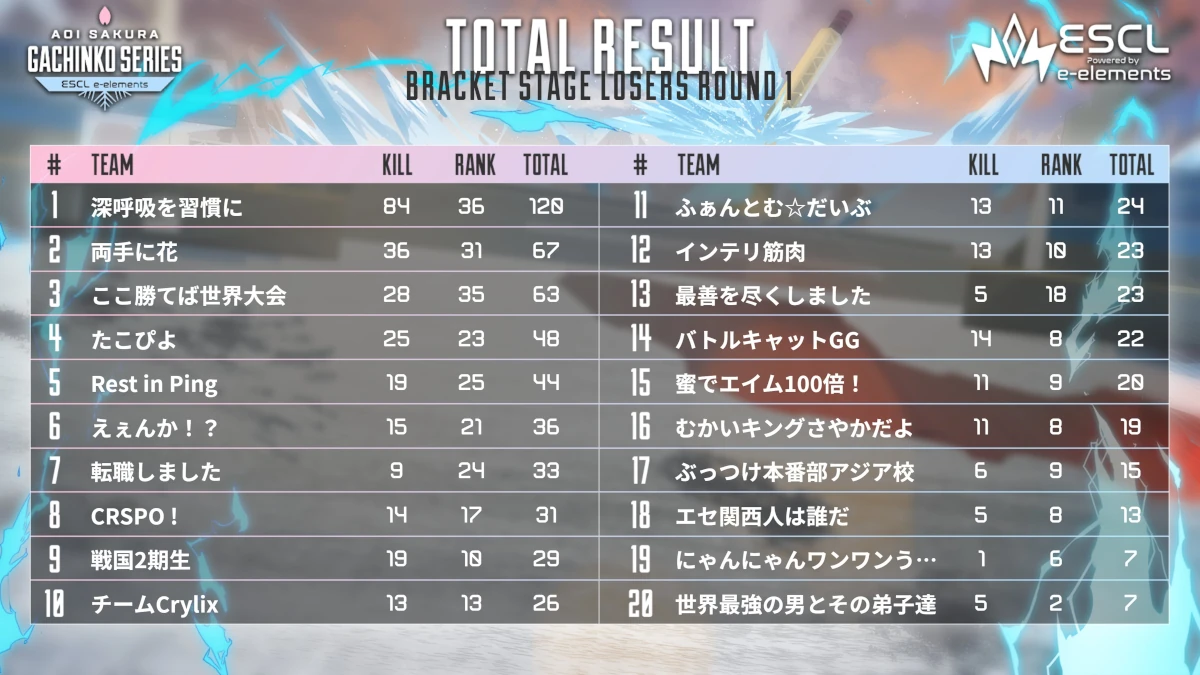 ASGS ルーザーズラウンド