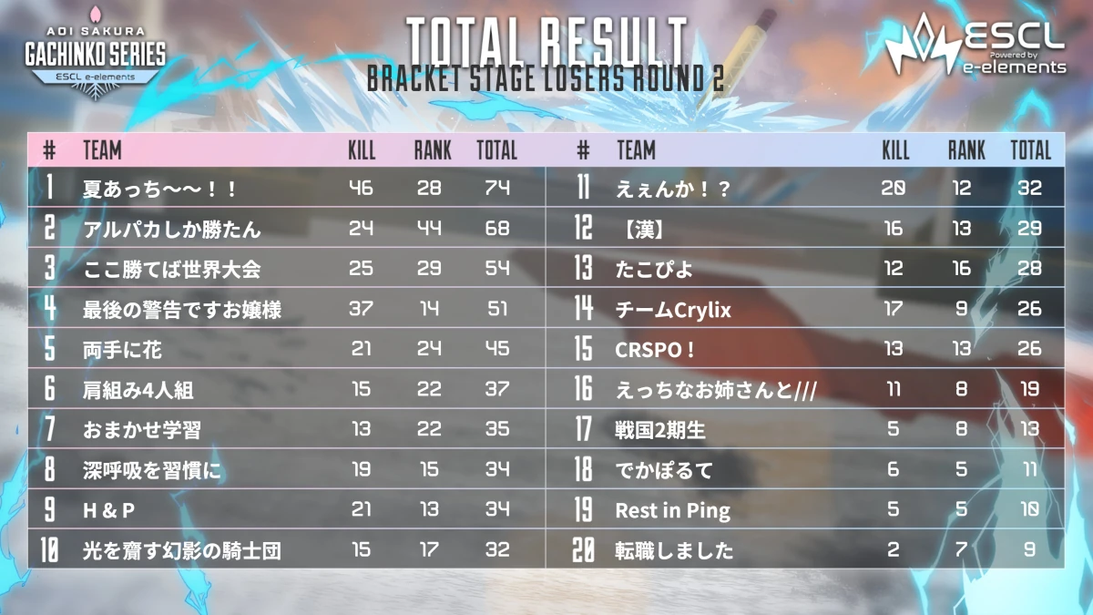 ASGS 結果