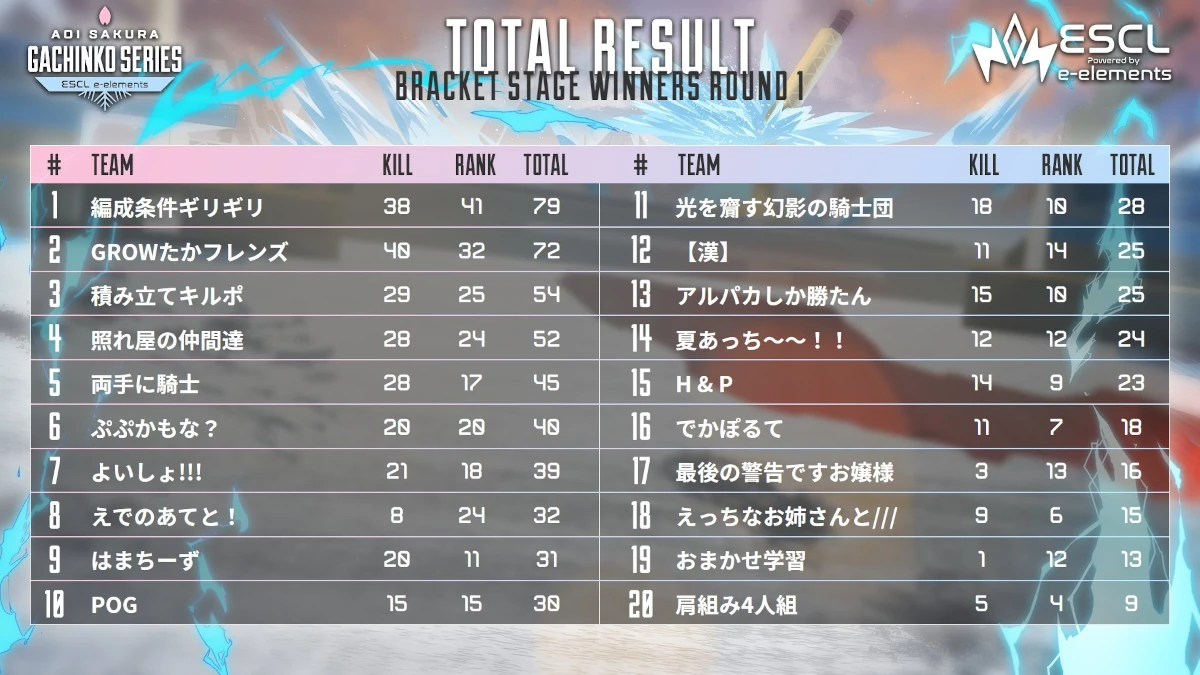ASGS 結果
